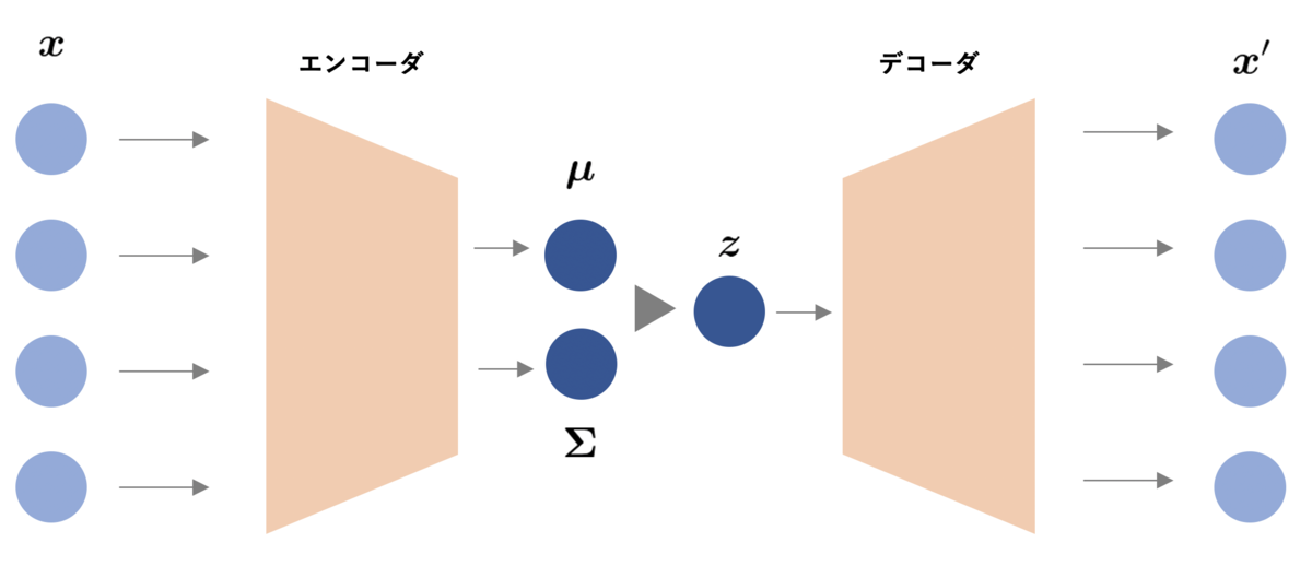 f:id:taijest:20211207010427p:plain