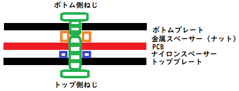 f:id:taiki3e:20181104015451p:plain