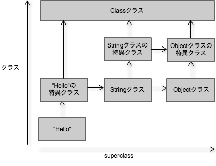Ruby 非常に強力なrubyのクラス構成 さの ブログやるってよ