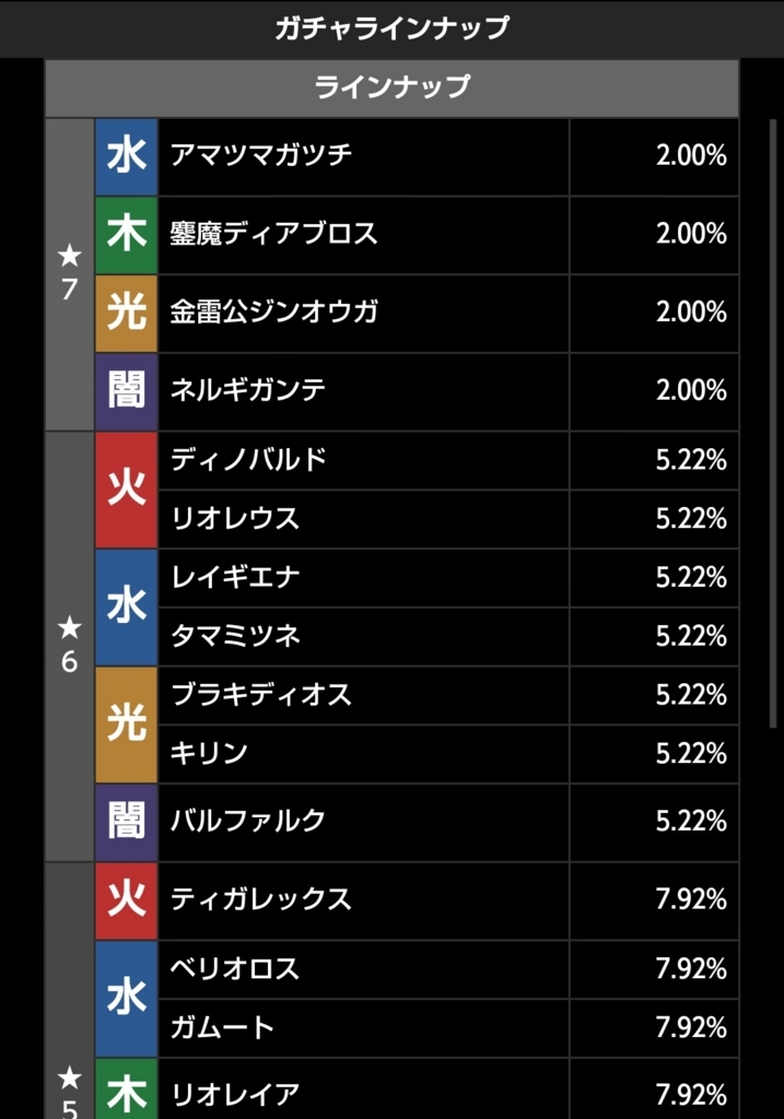 退屈だからパズドラの モンハンコラボガチャ第2弾 を引いてみた 退屈だからブログ作ってみた