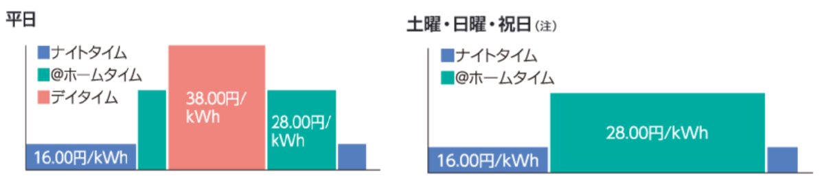 f:id:taikyu:20190717134430p:plain f:id:taikyu:20190717134430p:plain