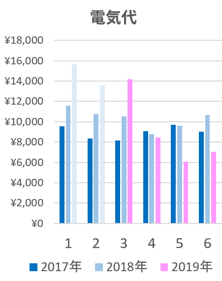 f:id:taikyu:20190721212327p:plain f:id:taikyu:20190721212327p:plain