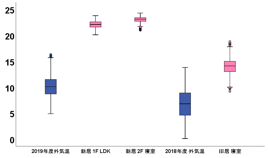 f:id:taikyu:20200118112607p:plain f:id:taikyu:20200118112607p:plain