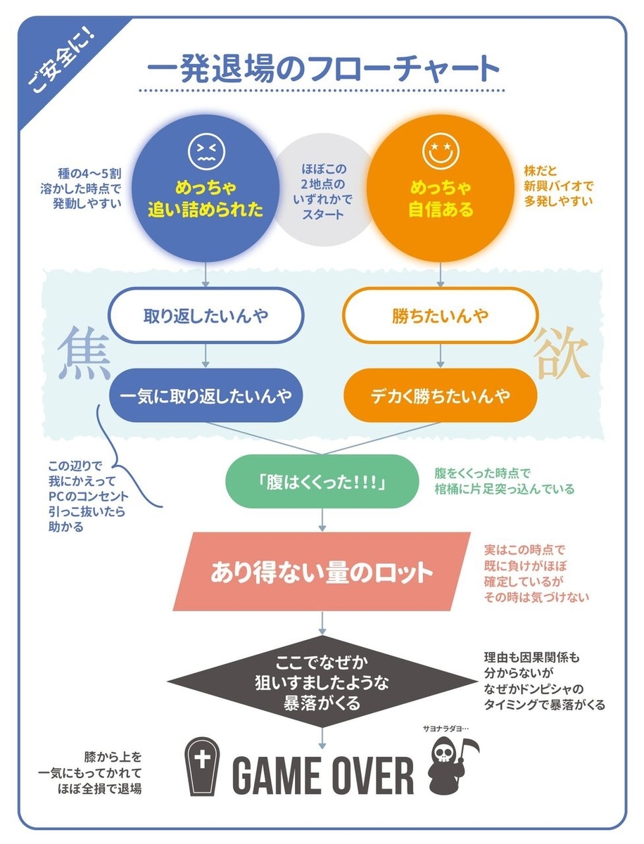 損失の果てに～岐阜暴威vsはるなん～ - 逆神トレーディング日誌