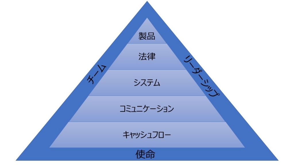 f:id:tainaka3101:20180609172900j:plain