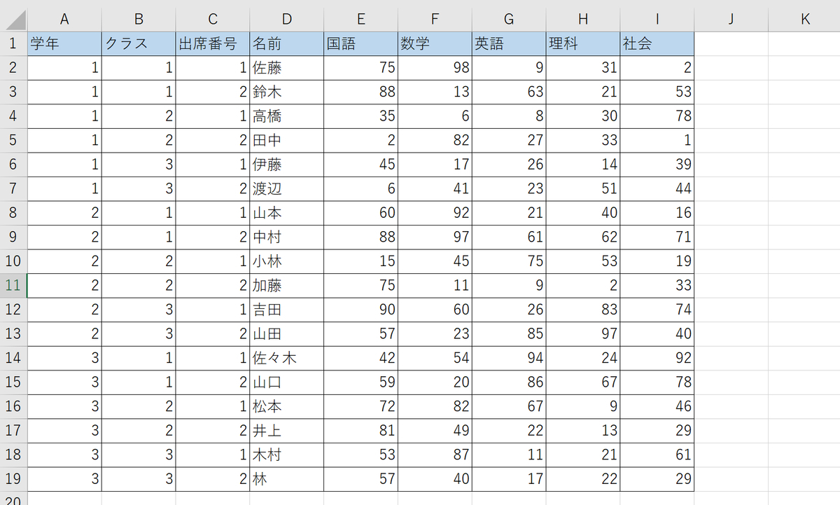元データなる表
