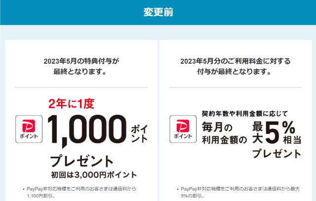 変更前のソフトバンク長期優待特典