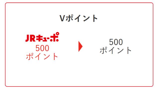 JRキューポからVポイントへの交換