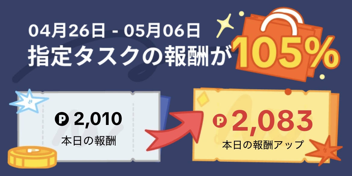 TikTokライト GWカーニバル ポイント増量