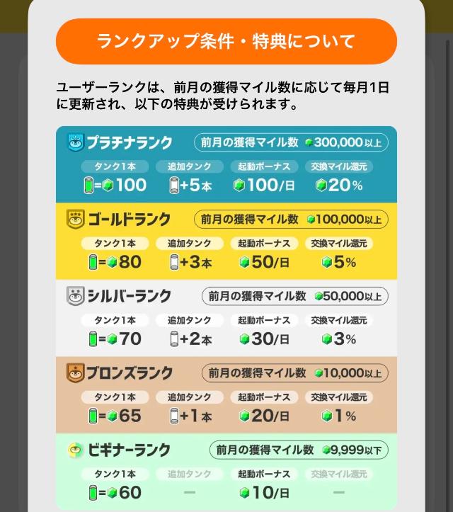 トリマ 会員ランク