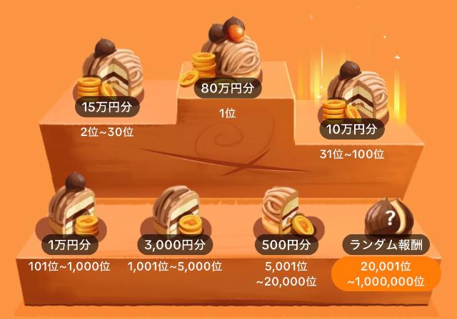 TikTok 秋の味覚大作戦 報酬