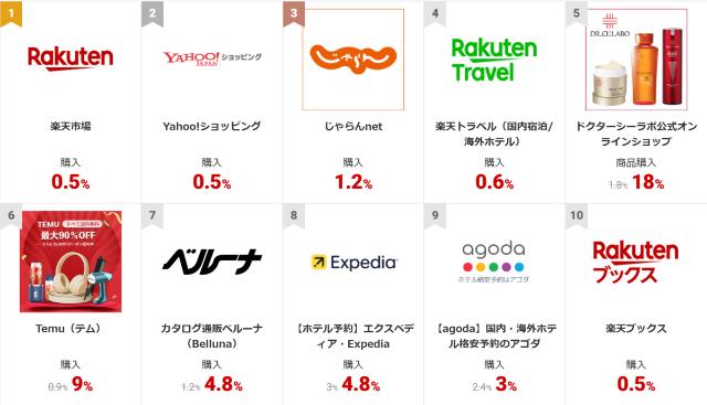 ECナビ ショッピング 旅行予約
