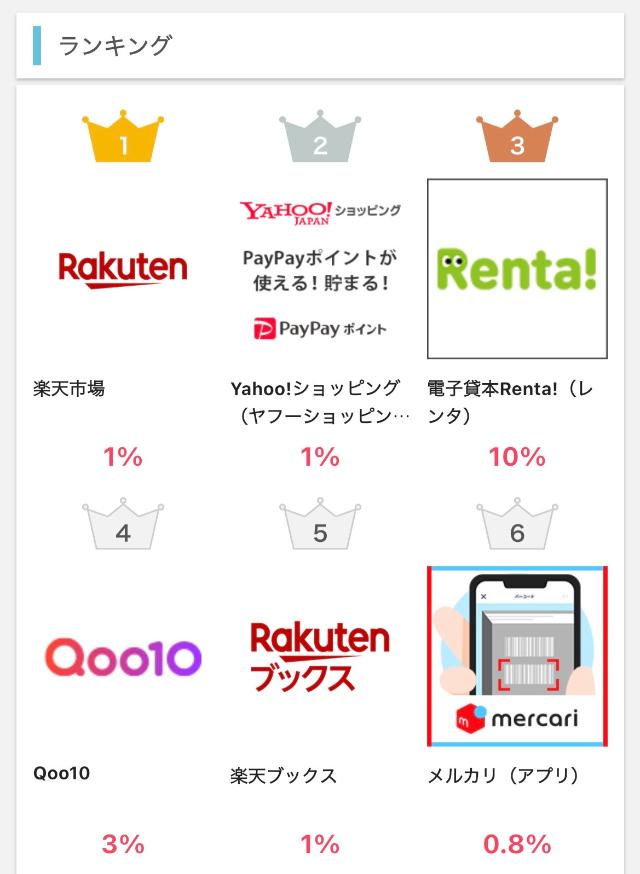 ポイントインカム ショッピング案件