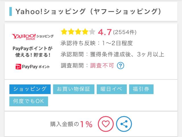 ポイントインカム Yahoo!ショッピングの案件画面