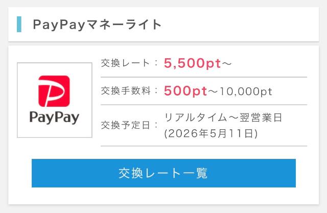 ポイントインカム PayPayマネーライト 交換画面