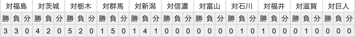 f:id:taira270000:20190621194142p:plain
