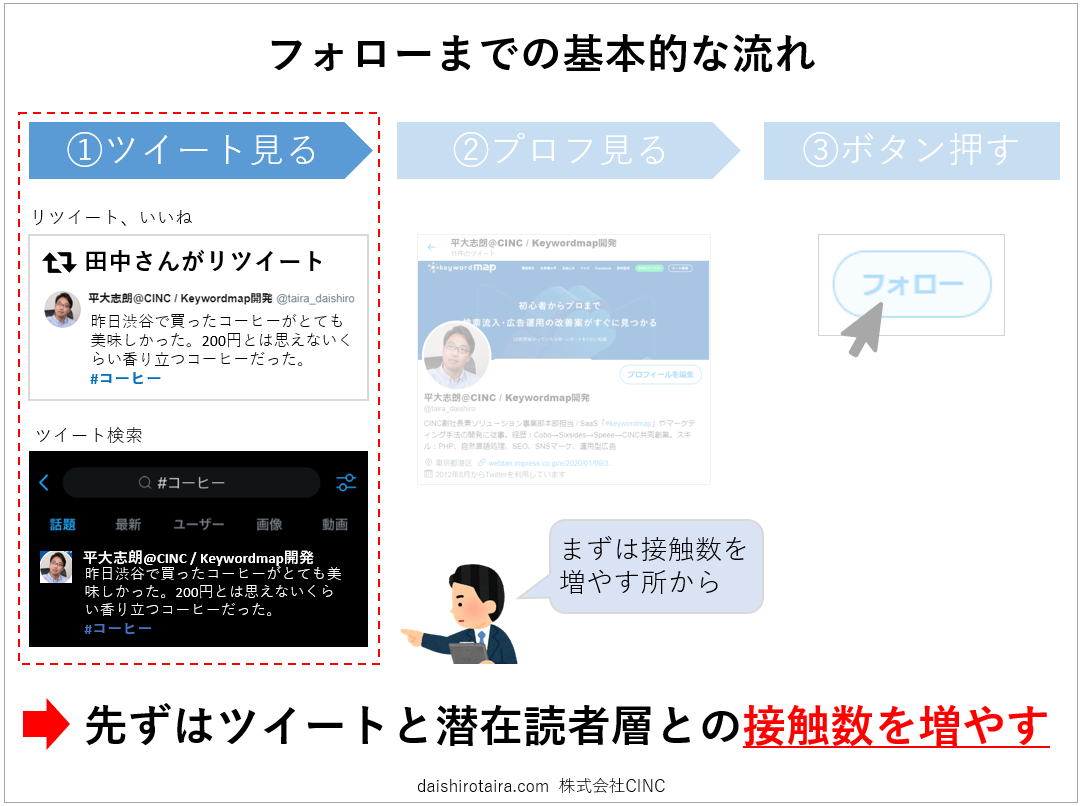 効果を最大化させるtwitterハッシュタグの選び方 Taira S Blog