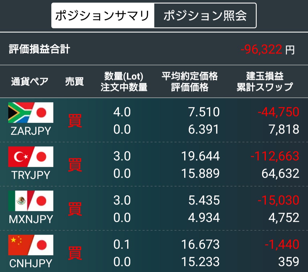 新興国通貨は大幅に上昇するもトルコの消費者物価指数は改善されず - トル猫 FX