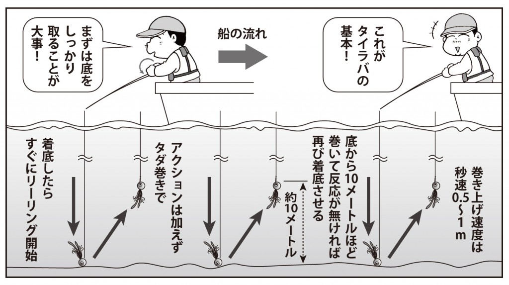 f:id:tairyou:20190613065234j:plain