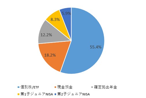 f:id:taisa-invest:20191227093418j:plain f:id:taisa-invest:20191227093418j:plain
