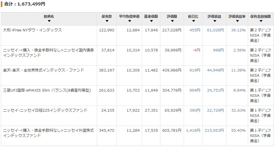 f:id:taisa-invest:20191227094110j:plain f:id:taisa-invest:20191227094110j:plain
