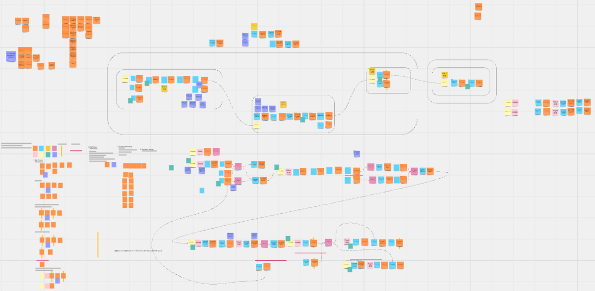 イベントストーミングの図