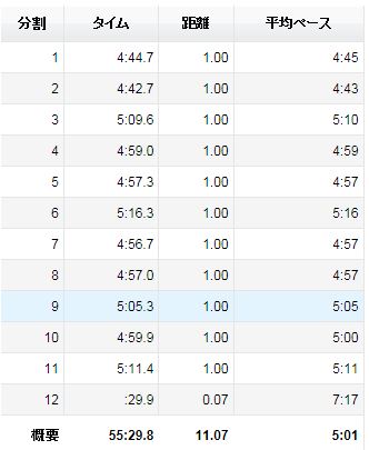 f:id:taisakovic:20140922010632j:plain f:id:taisakovic:20140922010632j:plain