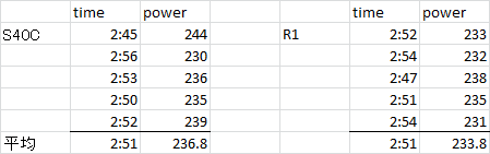 f:id:taisakovic:20170204193205p:plain f:id:taisakovic:20170204193205p:plain