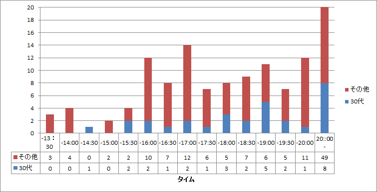 f:id:taisakovic:20170303183016p:plain f:id:taisakovic:20170303183016p:plain