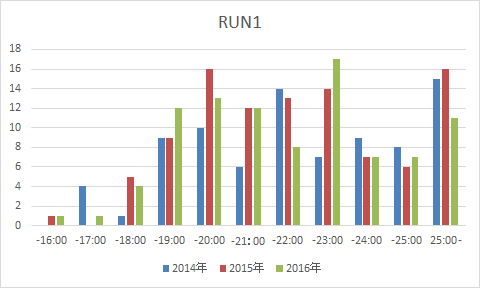 f:id:taisakovic:20170310010456p:plain f:id:taisakovic:20170310010456p:plain