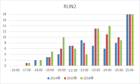 f:id:taisakovic:20170310010646p:plain f:id:taisakovic:20170310010646p:plain