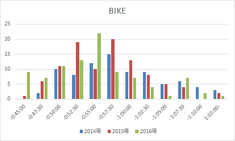 f:id:taisakovic:20170310010851p:plain f:id:taisakovic:20170310010851p:plain