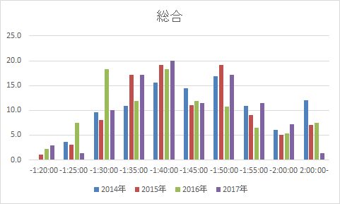 f:id:taisakovic:20170320193101p:plain