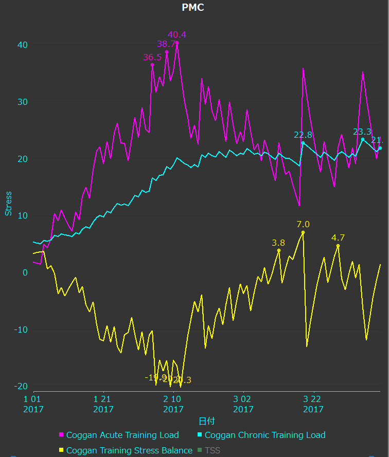 f:id:taisakovic:20170428181523p:plain