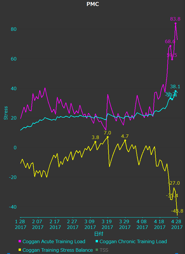 f:id:taisakovic:20170428182646p:plain