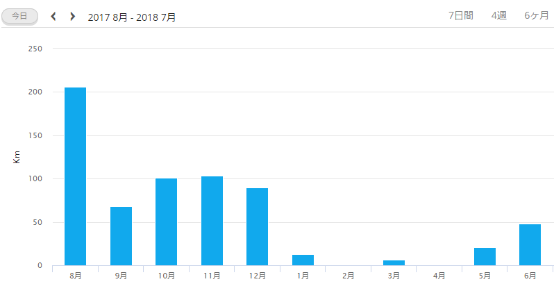 f:id:taisakovic:20180711103551p:plain