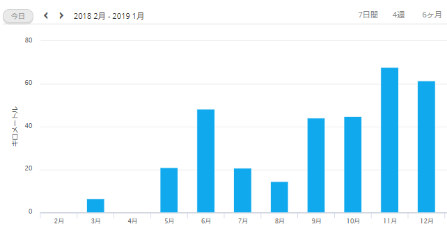 f:id:taisakovic:20190109205813p:plain f:id:taisakovic:20190109205813p:plain
