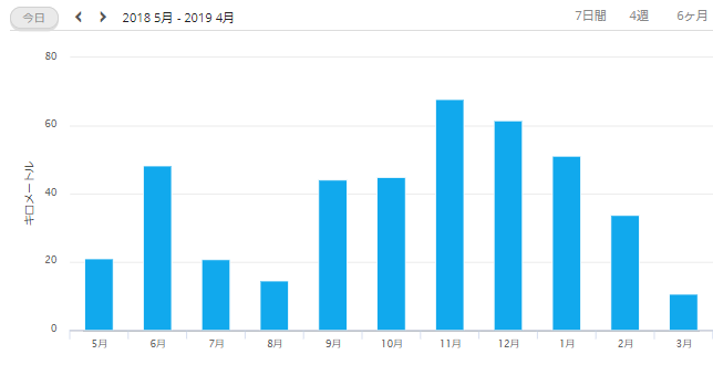 f:id:taisakovic:20190401212050p:plain