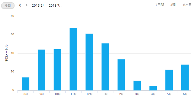 f:id:taisakovic:20190719222659p:plain f:id:taisakovic:20190719222659p:plain