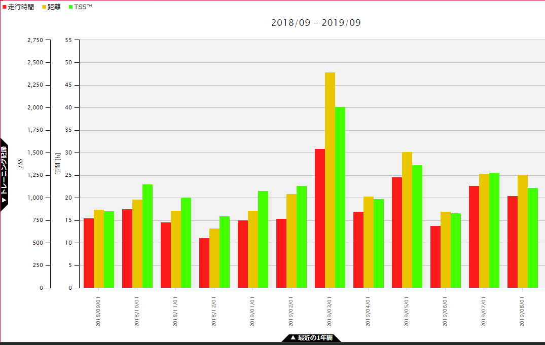 f:id:taisakovic:20190906205208p:plain f:id:taisakovic:20190906205208p:plain