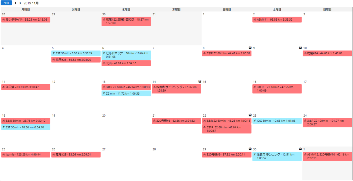 f:id:taisakovic:20191202190709p:plain f:id:taisakovic:20191202190709p:plain