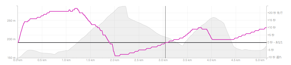 f:id:taisakovic:20200523165329p:plain