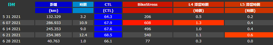 f:id:taisakovic:20210702201617p:plain