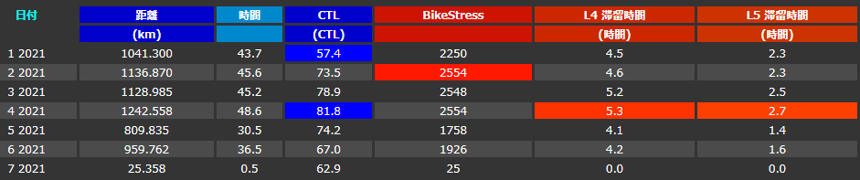 f:id:taisakovic:20210702201825p:plain