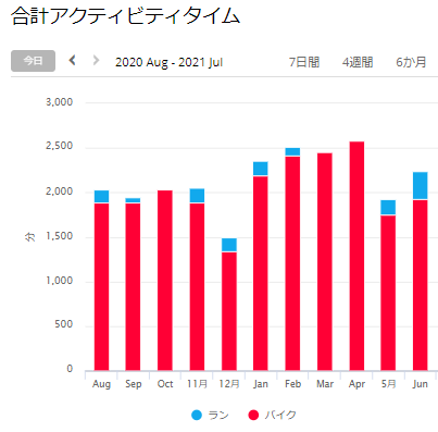 f:id:taisakovic:20210702202122p:plain