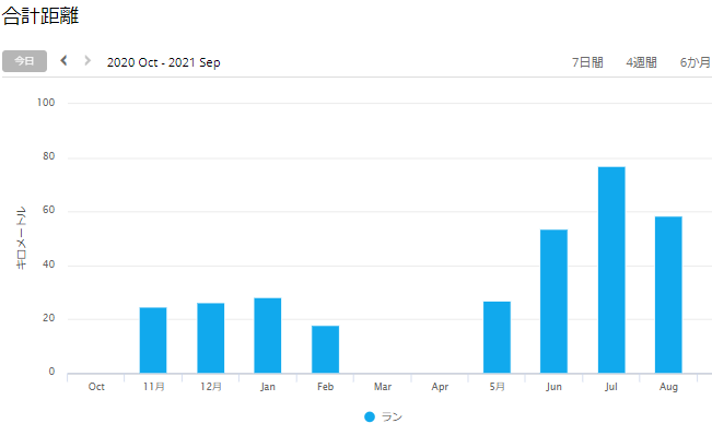 f:id:taisakovic:20210901123222p:plain