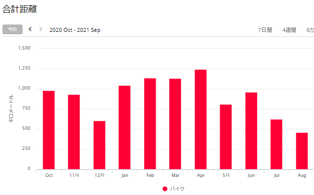f:id:taisakovic:20210901123309p:plain