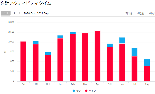 f:id:taisakovic:20210901123420p:plain