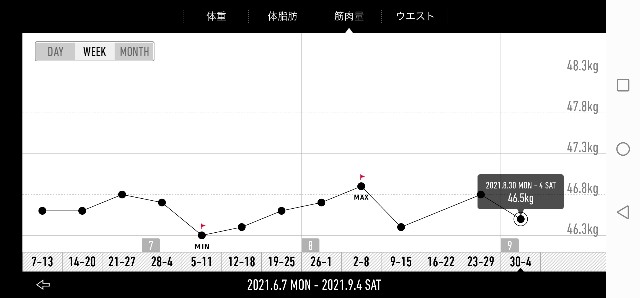 f:id:taisakovic:20210904133015j:image