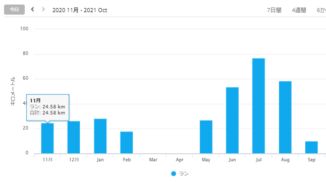 f:id:taisakovic:20211005225425p:plain